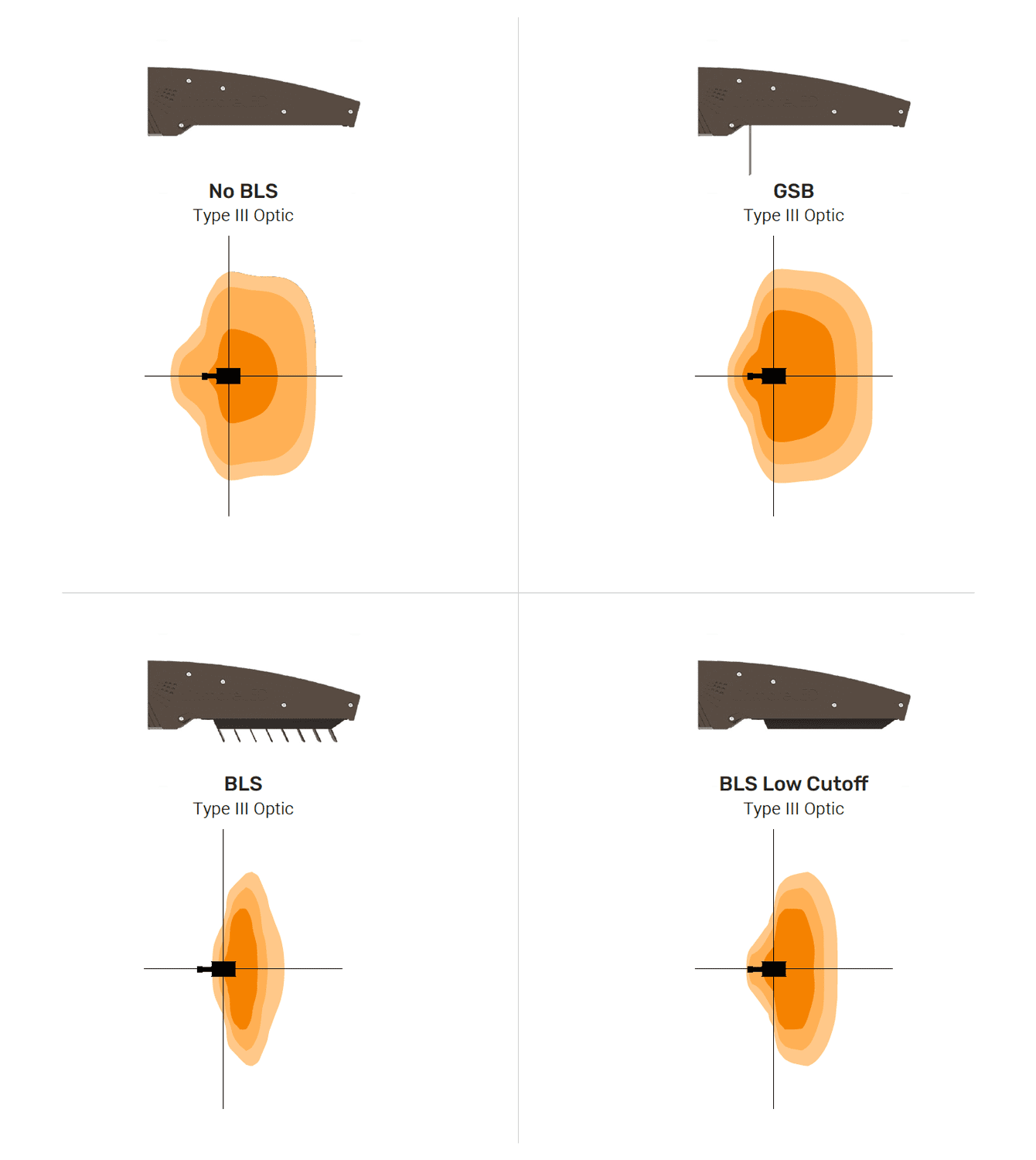 HiOptix Lighting Distributions for SL2