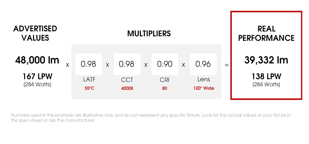 spec sheets - math chart